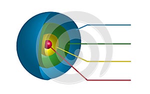 Infographic sphere layers in 3D