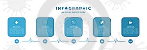 Infographic square label design medical procedure covid-19 concept with icon inside