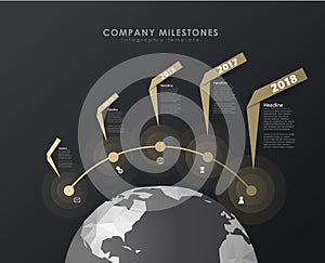 Infographic startup milestones timeline vector template