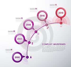 Infographic startup milestones timeline vector template.