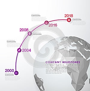 Infographic startup milestones timeline vector template