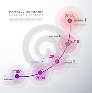 Infographic startup milestones timeline vector template.