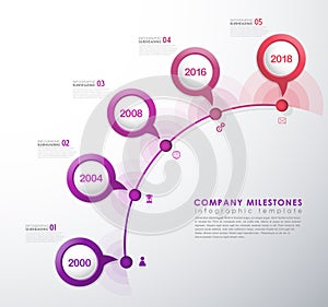 Infographic startup milestones timeline vector template. photo