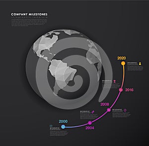 Infographic startup milestones timeline vector template with polygonal world map - dark version