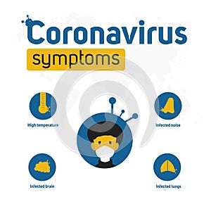 Infographic of Symptoms for Covid19