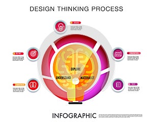 Infographic template for business, design process consists of 5 core with icon