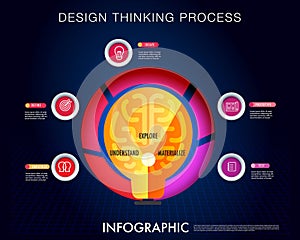Infographic template for business, design process consists of 5 core with icon