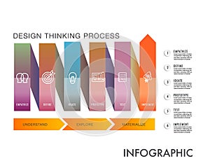 Infographic template for business, design process consists of 6 core with icon