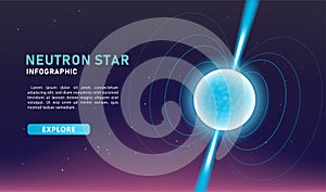 Modern Neutron Star banner vector. photo