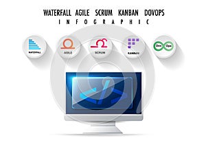 infographic template for DevOps and agile