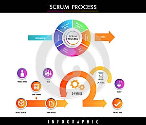 infographic template for DevOps and agile