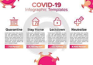 Infographic templates of coronavirus in red vector with data diagram text icon for presentation or others design you need