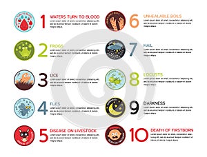 Infographic of Ten Plagues of Egypt- Vector