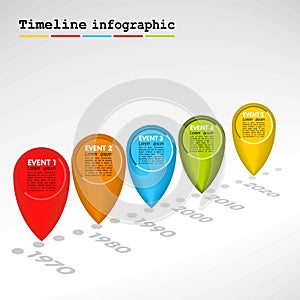 Infographic timeline with colorful bubbles