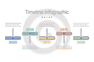 Infographic with timeline markers and chronology