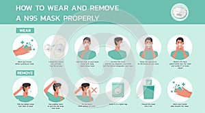 How to wear and remove a n95 mask properly infographic photo