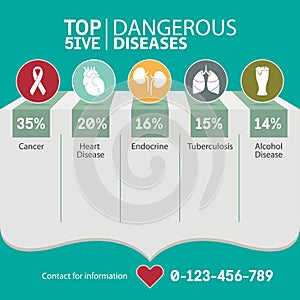 Infographic for top 5 the risk of dangerous diseases, medical and healthcare . Vector