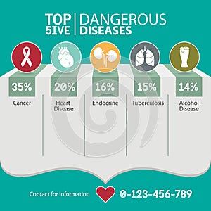 5 z nebezpečný choroby zdravotné a zdravotná starostlivosť . vektor 
