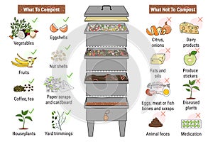 Infographic of vermicomposting. What to or not to compost. Worm composting. Recycling organic waste, compost. Sustainable living,
