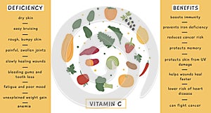 Infographic Vitamin C foods for healthy diet, deficiency and benefits. Information card with fruits and vegetables