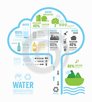 Infographic water eco annual report template design . concept. photo
