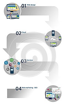 Infographic of web design workflow