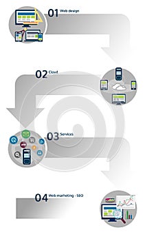 Infographic of web design workflow photo