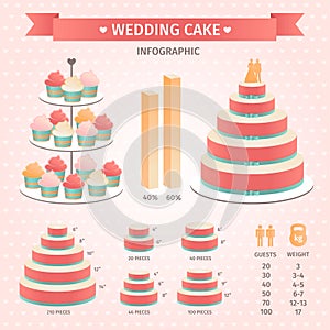 Infographic Wedding Cake Servings. photo