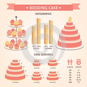 Infographic Wedding Cake Servings 2 photo
