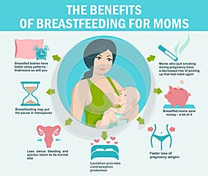 Infographics The Advantages and Disadvantages of breastfeeding