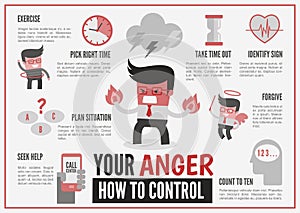 Infographics about anger management