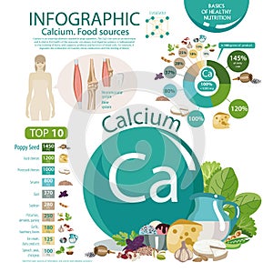 Infographics of calcium content in food.