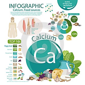 Infographics of calcium content in food. photo