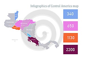 Infographics of Central America map, individual states