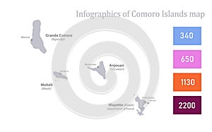 Infographics of Comoro Islands map, Union of the Comoros