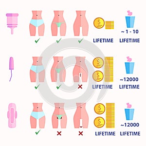 Infographics of comparing the use of a tampon, pads and a menstrual cup.