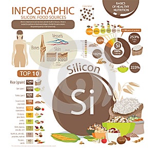 Infographics of the content of silicon in natural organic food products