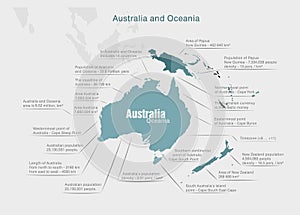 Infographics continent Australia and Oceania blue
