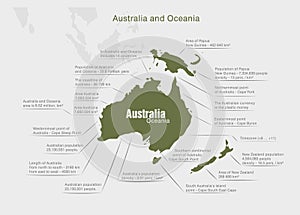 Infographics continent Australia and Oceania green and gray