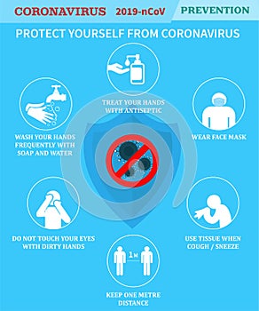 Infographics of coronavirus disease prevention 2019-nCoV with icons and text, concepts of health and medicine