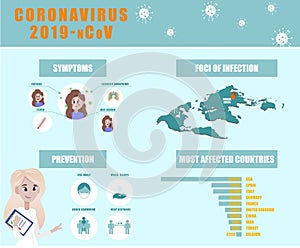 Infographics about coronavirus, symptoms, prevention and the spread of coronavirus