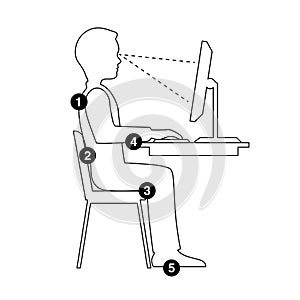 Infographics correct posture at the computer Silhouette of a man