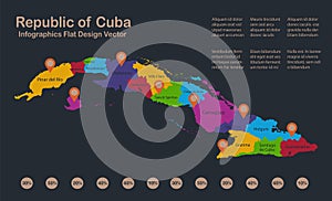 Infographics Cuba map, flat design colors, with names of administrative division, blue background with orange points