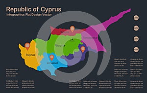 Infographics Cyprus map, flat design colors, names of individual administrative division, blue background with orange points