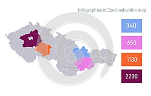 Infographics of Czechoslovakia map, individual regions