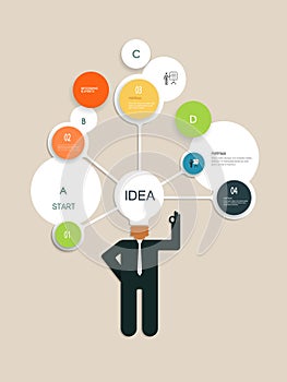 Infographics design template with Businessman thinks of new creative idea