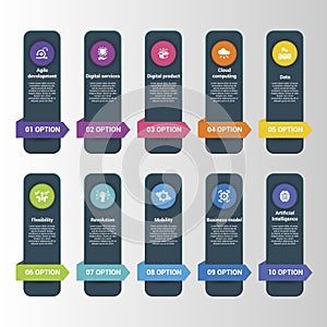 Infographics with Digitalisation theme icons, 10 steps. Such as agile development, digital services, digital product
