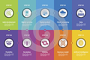 Infographics with Digitalisation theme icons, 10 steps. Such as agile development, digital services, digital product