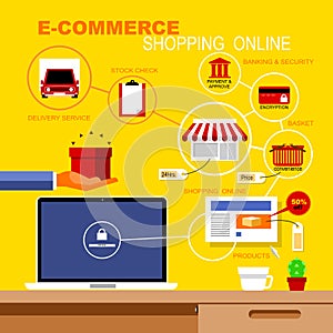 Infographics about E-Commerce and Shopping