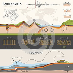 Infographics about the earthquake and tsunami